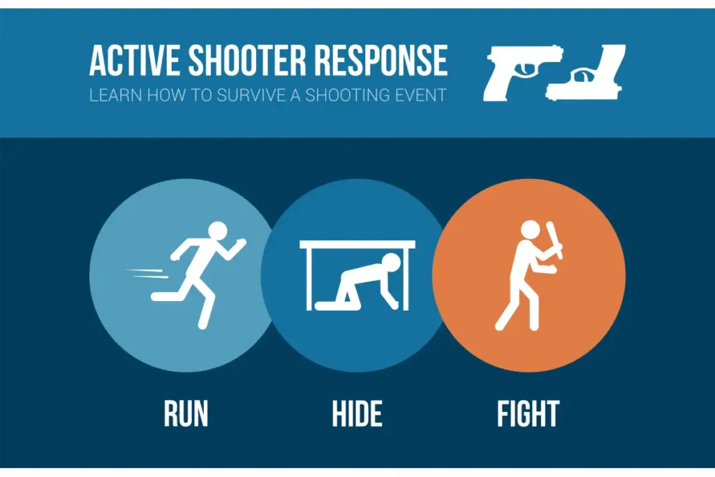 Active Shooter Response - Run, Hide, Fight