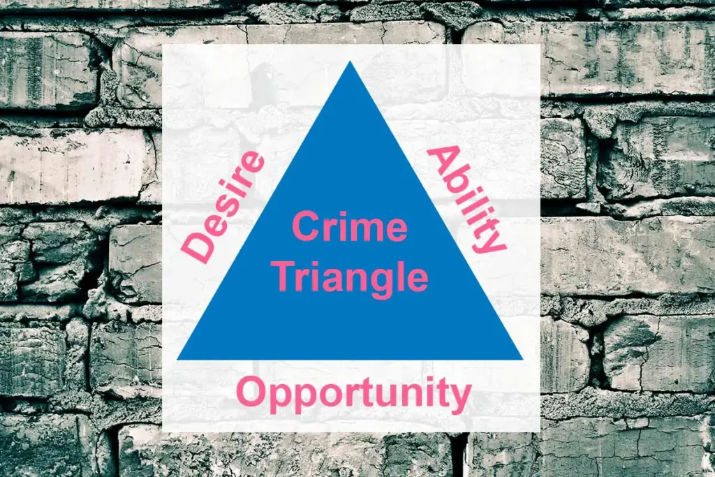 Crime Triangle