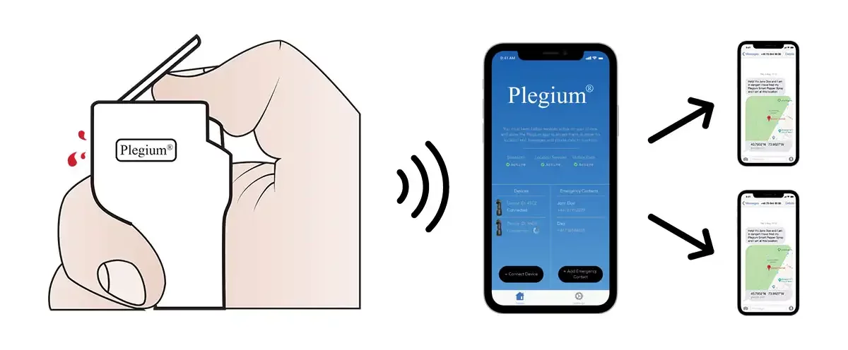 Plegium Smart Pepper Spray